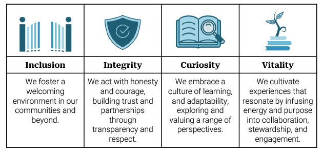 Strategic Plan Graphic